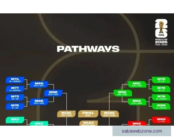2026年世界杯扩军至48队对全球足球格局的深远影响与挑战
