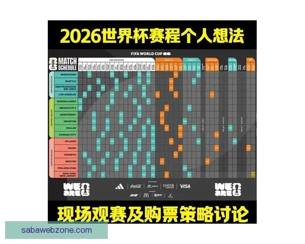 2026世界杯分组规则全面解析及晋级赛程全攻略