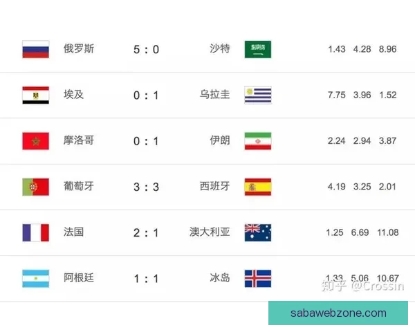 世界杯竞猜热门平台推荐与玩法攻略全解析指南